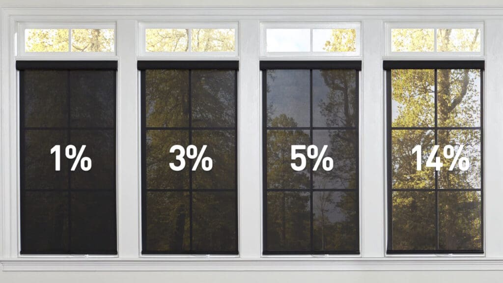 Four windows with roller shades showing different openness factors: 1%, 3%, 5%, and 14%, demonstrating varying levels of outside visibility through the shades.
